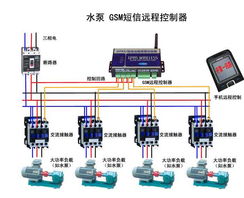 深圳訊高科技 引領智能水務，水泵控制器與遠程控制解決方案