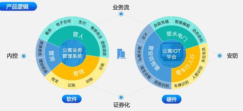 聚焦長租公寓大客戶 水滴管家以軟硬件結合，打造一站式支付結算解決方案