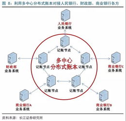 多中心分布式賬本快速滲透，廣電運通電子支付系統迎變革機遇